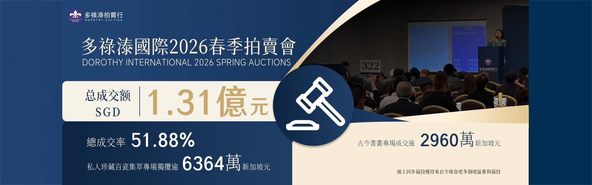 多祿溙國際拍賣行2026春季拍賣會圓滿收槌|其中四大專場成交額突破12,541萬元(SGD)